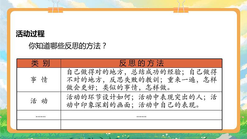 部编版六年级下册3.学会反思第二课时 课件 +教案04