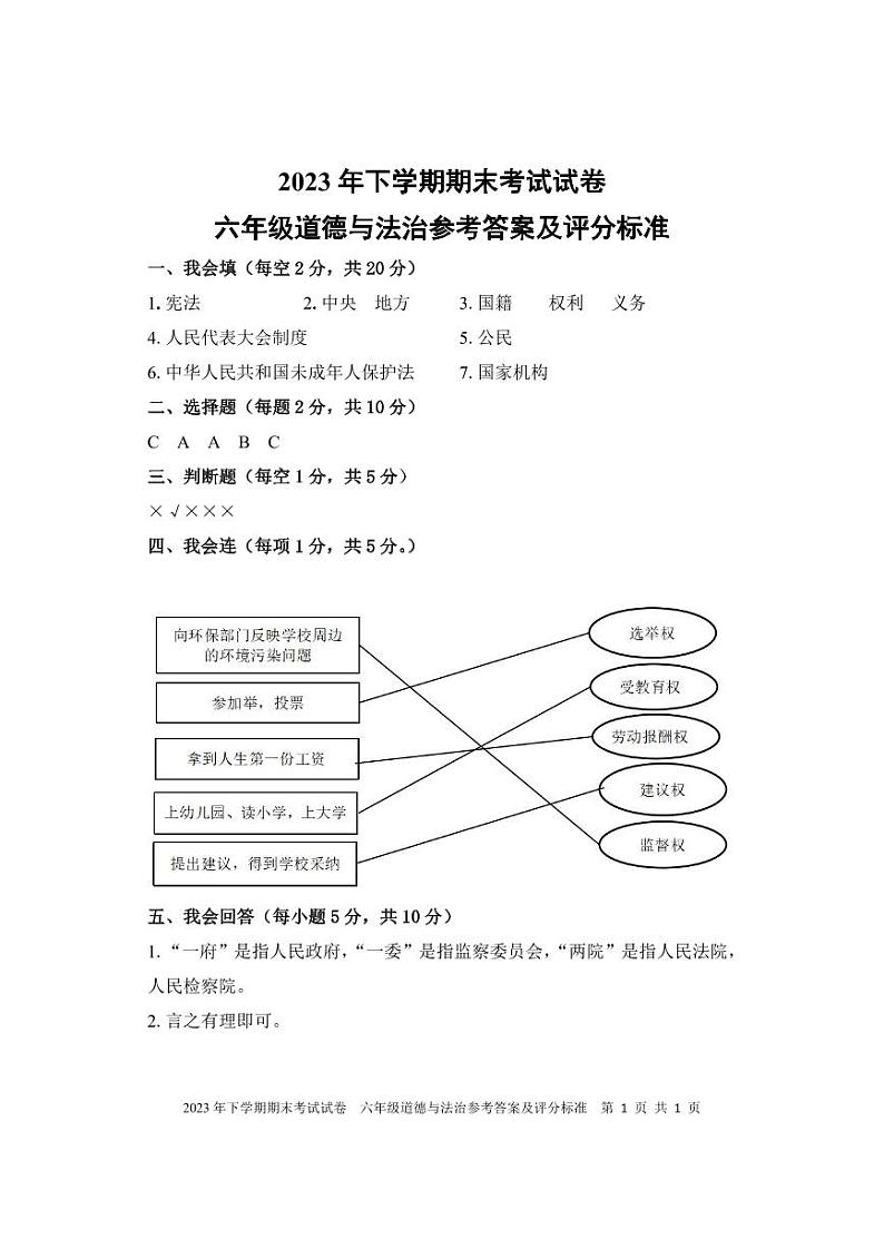 湖南省邵阳市武冈市2023-2024学年六年级上学期期末考试道德与法治试题(2)01