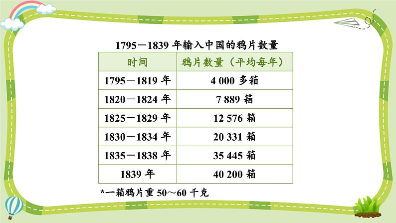 部编版道法五年级下册 7 不甘屈辱 奋勇抗争（第1课时） 同步课件05