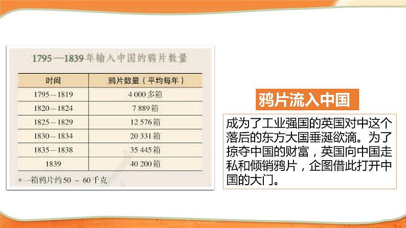 7不甘屈辱  奋勇抗争  第一课时课件第8页