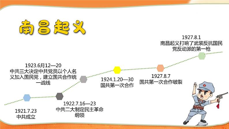 9中国有了共产党  第二课时课件第4页