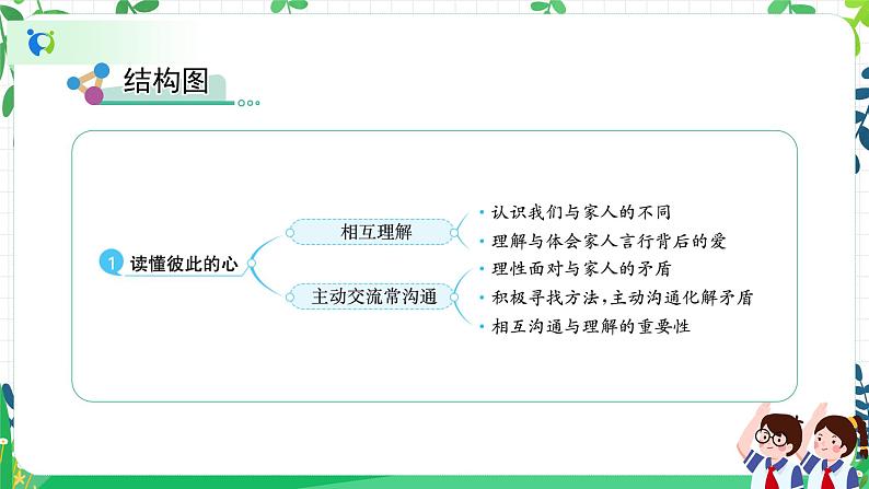 部编版道德与法治五下 1《读懂彼此的心》课件PPT第3页