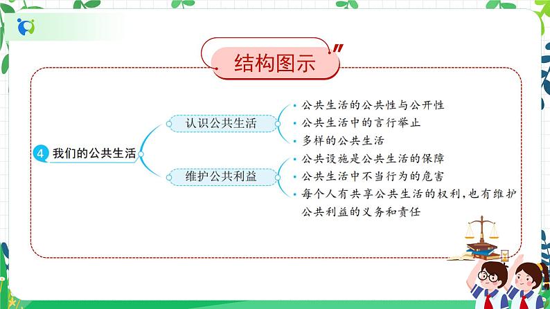 部编版道德与法治五下 4《我们的公共生活》课件PPT第5页