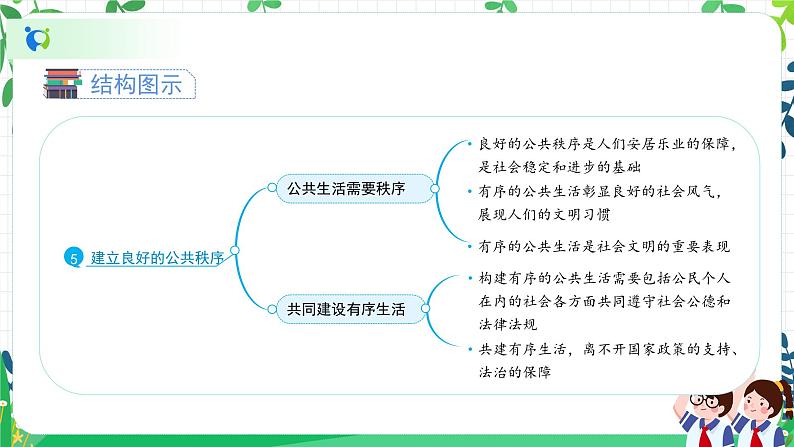 部编版道德与法治五下 5《建立良好的公共秩序》课件PPT04