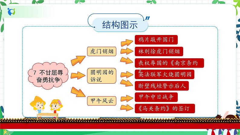 部编版道德与法治五下 7《不甘屈辱  奋勇抗争》课件PPT第4页