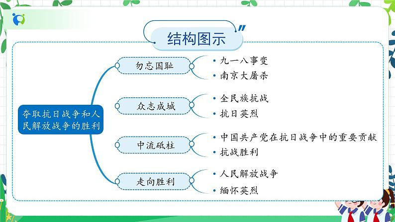 部编版道德与法治五下 10《夺取抗日战争和人民解放战争的胜利》课件PPT03