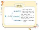 部編版道德與法治三下 2《不一樣的你我他》課件PPT