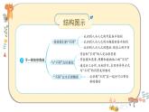 部编版道德与法治三下 2《不一样的你我他》课件PPT