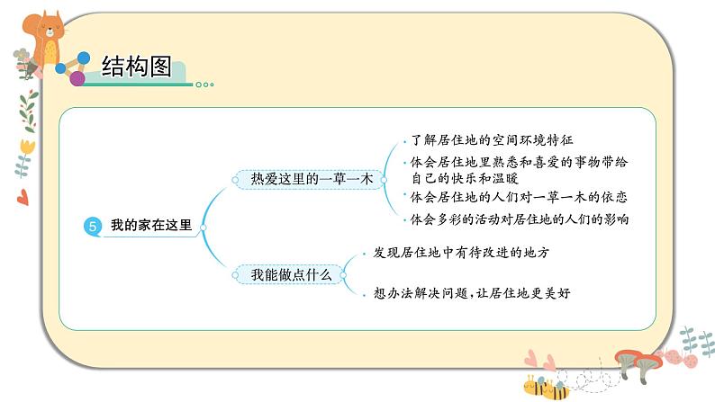 部编版道德与法治三下 5《我的家在这里》课件PPT03