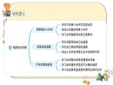 部编版道德与法治三下 6《我家的好邻居》课件PPT