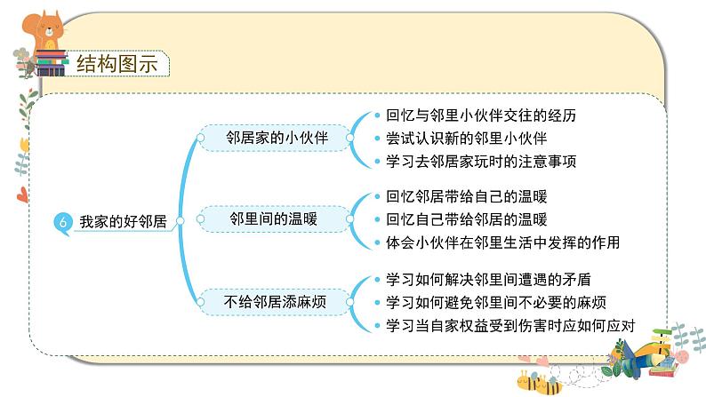 部编版道德与法治三下 6《我家的好邻居》课件PPT04