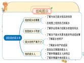 部编版道德与法治三下 7《请到我的家乡来》课件PPT