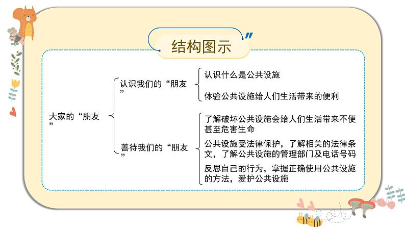 部编版道德与法治三下 8《大家的“朋友”》课件PPT04