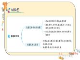 部编版道德与法治三下 12《慧眼看交通》课件PPT