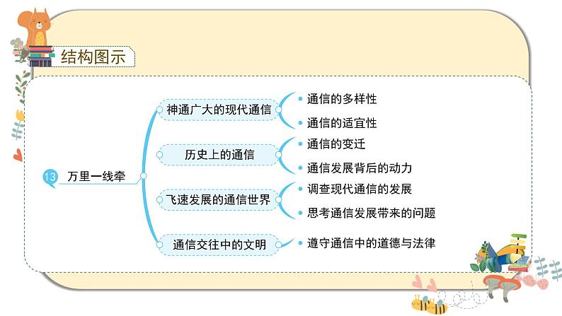 部编版道德与法治三下 13《万里一线牵》课件PPT03