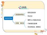 部编版道德与法治四年级下册 1《我们的好朋友》课件PPT