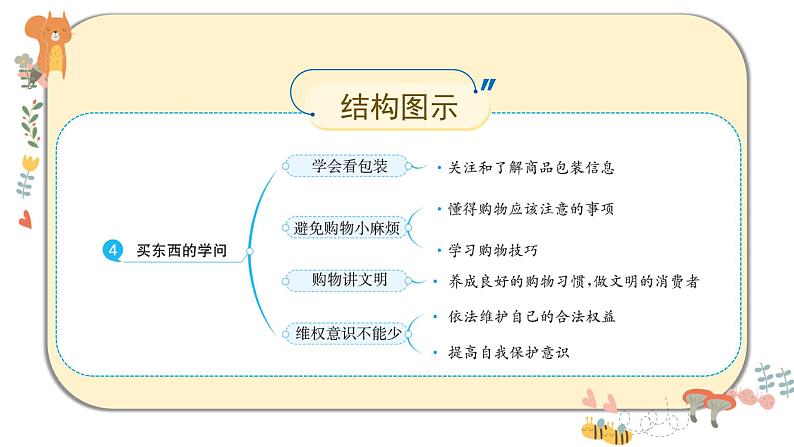 部编版道德与法治四年级下册 4《买东西的学问》课件PPT第6页