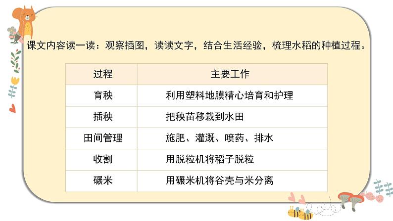 部编版道德与法治四年级下册 7《我们的衣食之源》课件PPT第7页