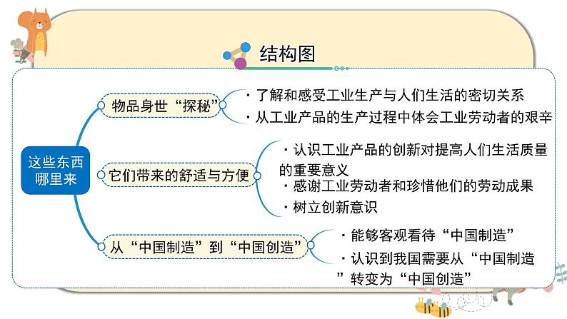 部编版道德与法治四年级下册 8《这些东西哪里来》课件PPT05