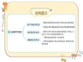 部編版道德與法治四年級(jí)下冊(cè) 9《生活離不開他們》課件PPT