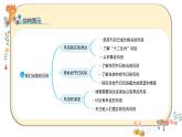 部編版道德與法治四年級(jí)下冊(cè) 10《我們當(dāng)?shù)氐娘L(fēng)俗》課件PPT