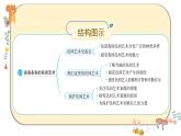 部編版道德與法治四年級下冊 11《多姿多彩的民間藝術(shù)》課件PPT