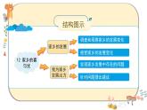 部编版道德与法治四年级下册 12《家乡的喜与忧》课件PPT