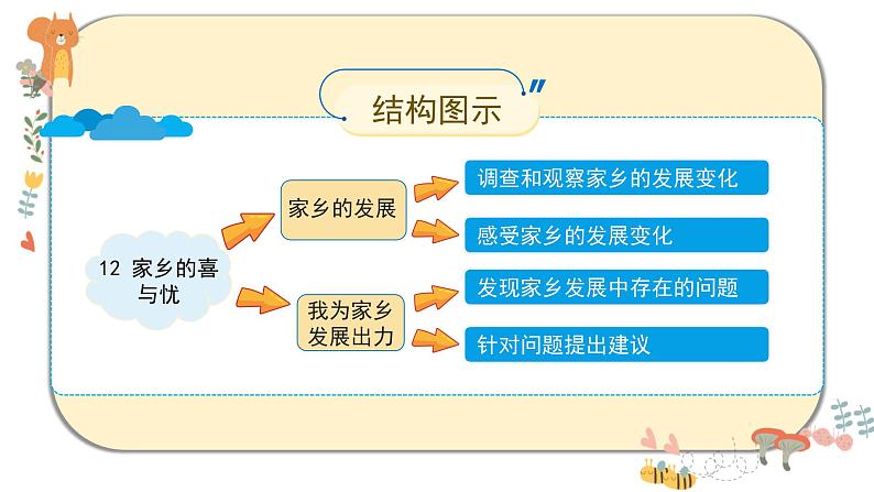 部编版道德与法治四年级下册 12《家乡的喜与忧》课件PPT04