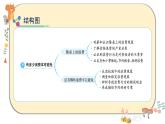 部編版道德與法治四年級下冊 6《有多少浪費(fèi)本可以避免》課件PPT