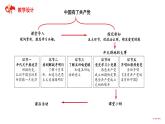中国有了共产党     第1课时（课件）