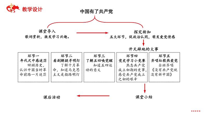 中国有了共产党     第1课时（课件）第3页