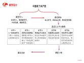 中国有了共产党    第2课时  课件