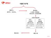 中国有了共产党    第3课时   课件