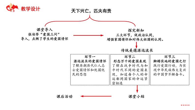 传统美德源远流长   课件03