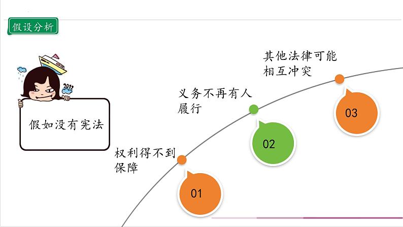 【部编版】六上道法  2.3 宪法是根本法 第三课时（课件+教案+素材）08