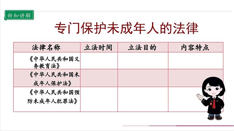 【部编版】六上道法  8.2 我们受特殊保护 第二课时（课件+教案+素材）08