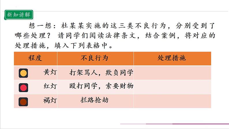 【部编版】六上道法  9.2 知法守法 依法维权 第二课时（课件+教案+素材）08