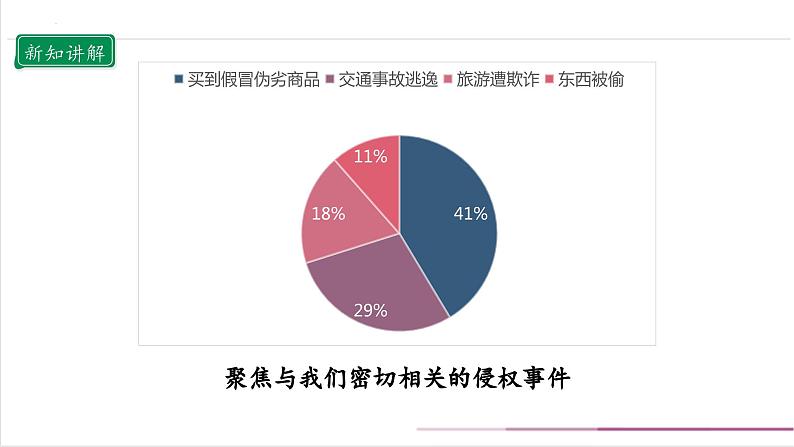 【部编版】六上道法  9.3 知法守法 依法维权 第三课时（课件+教案+素材）05