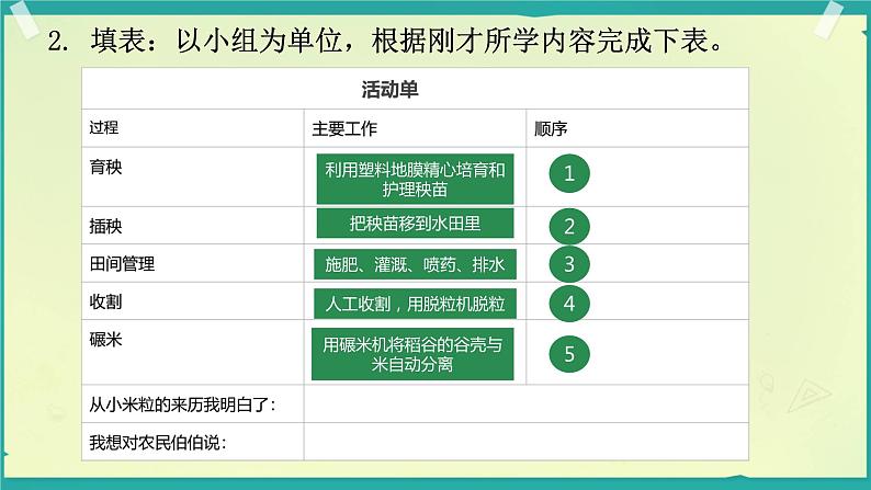 7 我们的衣食之源 课件 小学道德与法治人教部编版四年级下册第5页