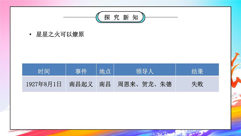 部编版五年级道德与法治下册第三单元《百年追梦复兴中华-中国有了共产党》第二课时PPT课件第3页