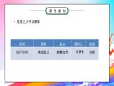 部编版五年级道德与法治下册第三单元《百年追梦复兴中华-中国有了共产党》第二课时PPT课件