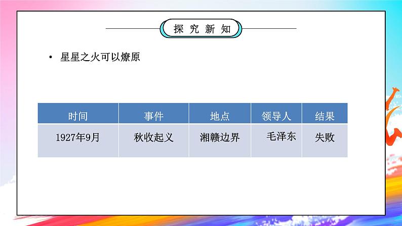 部编版五年级道德与法治下册第三单元《百年追梦复兴中华-中国有了共产党》第二课时PPT课件第4页