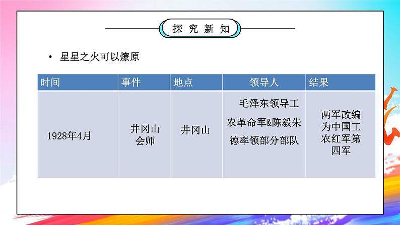 部编版五年级道德与法治下册第三单元《百年追梦复兴中华-中国有了共产党》第二课时PPT课件第8页