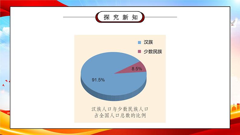 部编版五年级道德与法治上册第三单元《我们的国土我们的家园-中华民族一家亲》第一课时PPT课件03