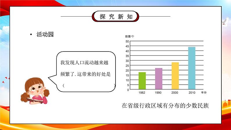 部编版五年级道德与法治上册第三单元《我们的国土我们的家园-中华民族一家亲》第一课时PPT课件07