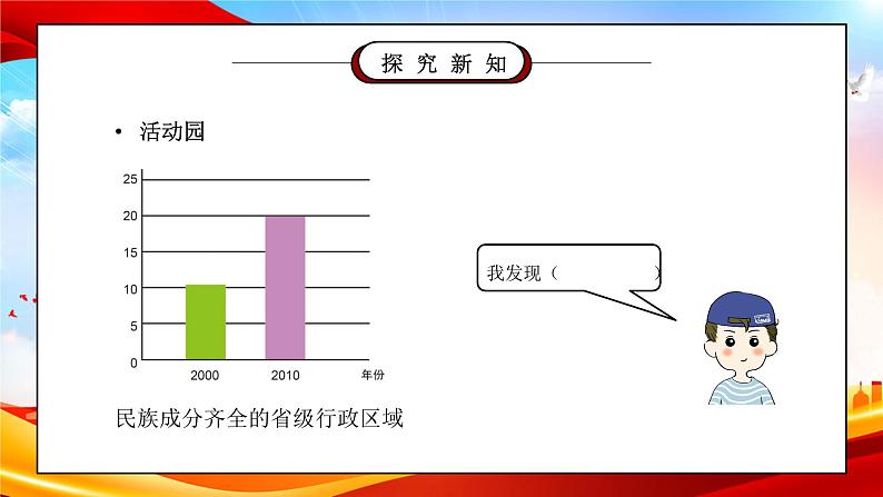 部编版五年级道德与法治上册第三单元《我们的国土我们的家园-中华民族一家亲》第一课时PPT课件08