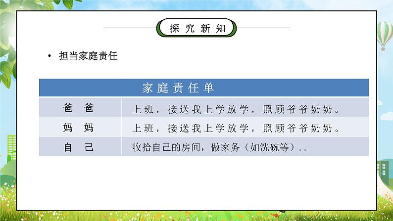 部编版五年级道德与法治下册第一单元《我们是一家人-让我们的家更美好》第一课时PPT课件第6页