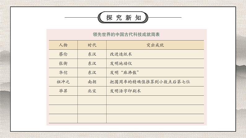 部编版五年级道德与法治上册第四单元《骄人祖先灿烂文化-古代科技耀我中华》第一课时PPT课件第8页