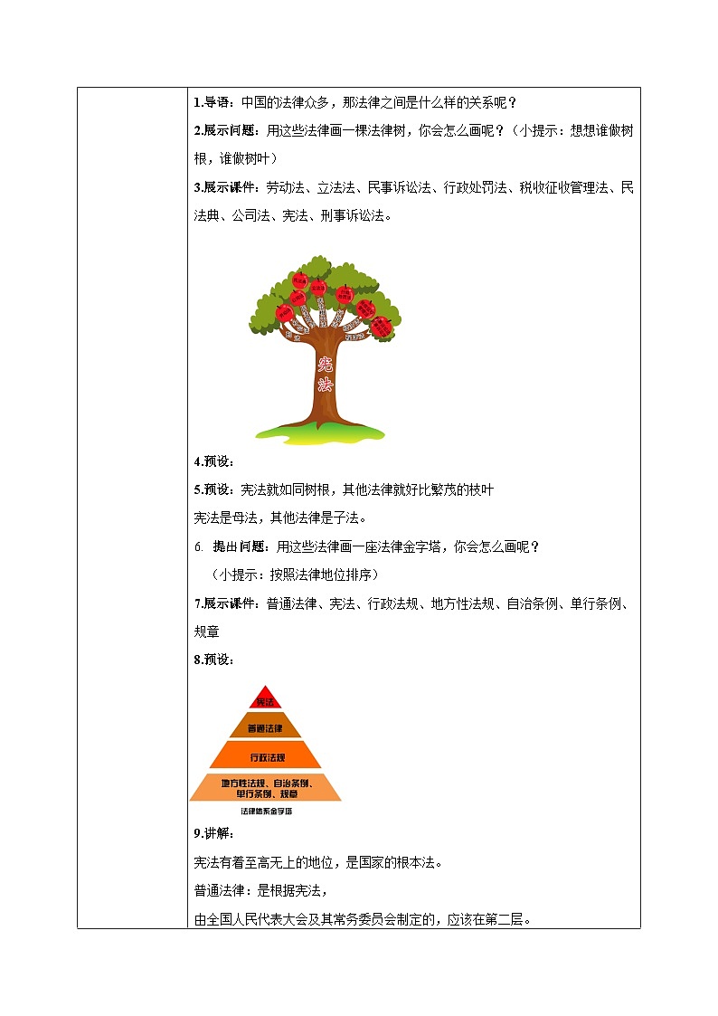 第二课2课时《宪法是根本法》课件+教案02