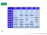 【核心素养目标】部编版三上道法  5.2 走近我们的老师 第二课时 （课件+教案+素材）